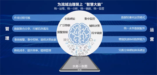 廣州資源環保 以智慧水務系統集成，為流域治理裝上“智慧大腦”