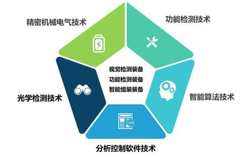 榮旗科技申購解讀 以71.88元IPO定價，布局智能裝備與云計算技術服務